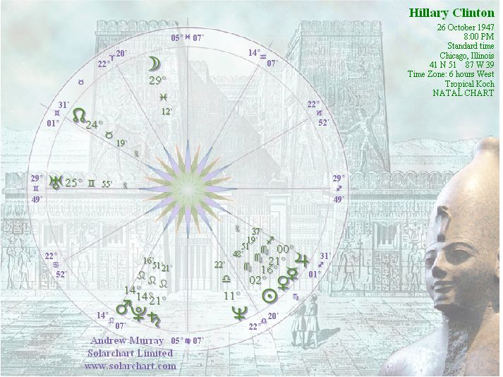 Indra Horoscope Report