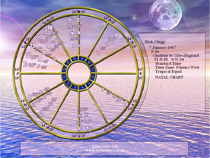 Life Path Horoscope Report Life Path Horoscope Report